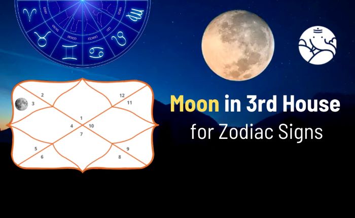 Moon In 3rd House - Mindset, Career & Relationship